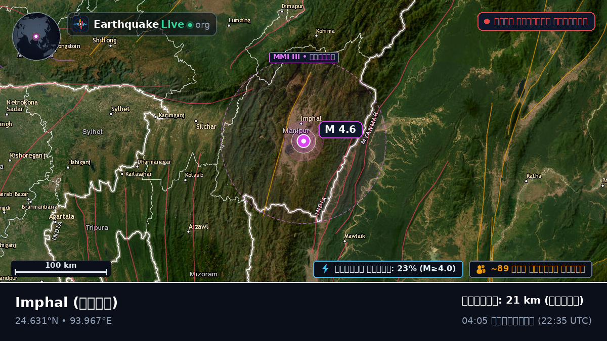 Imphal, Manipur, ভারত