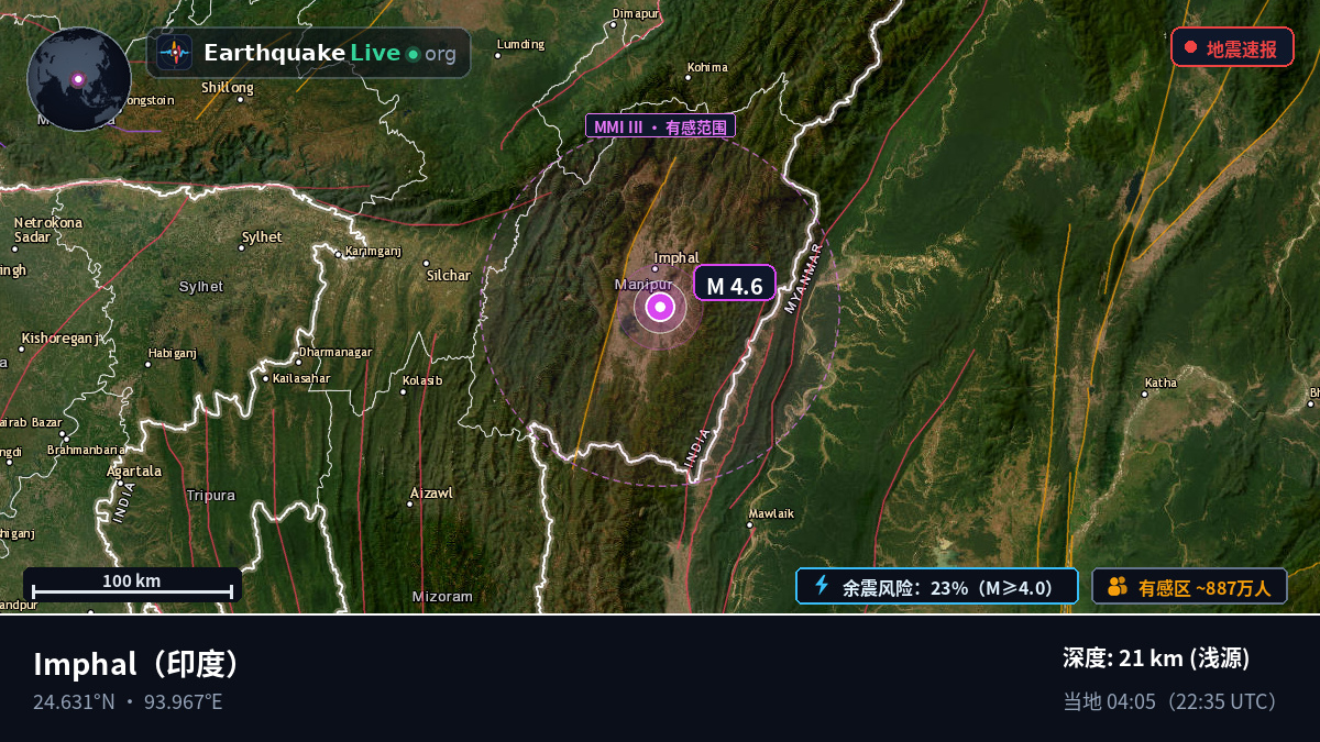 Imphal, Manipur, 印度