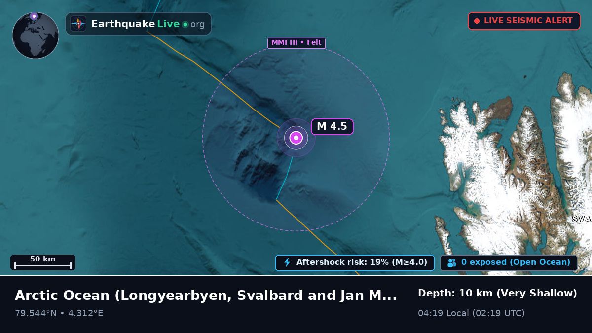 Arctic Ocean (Svalbard and Jan Mayen Islands)