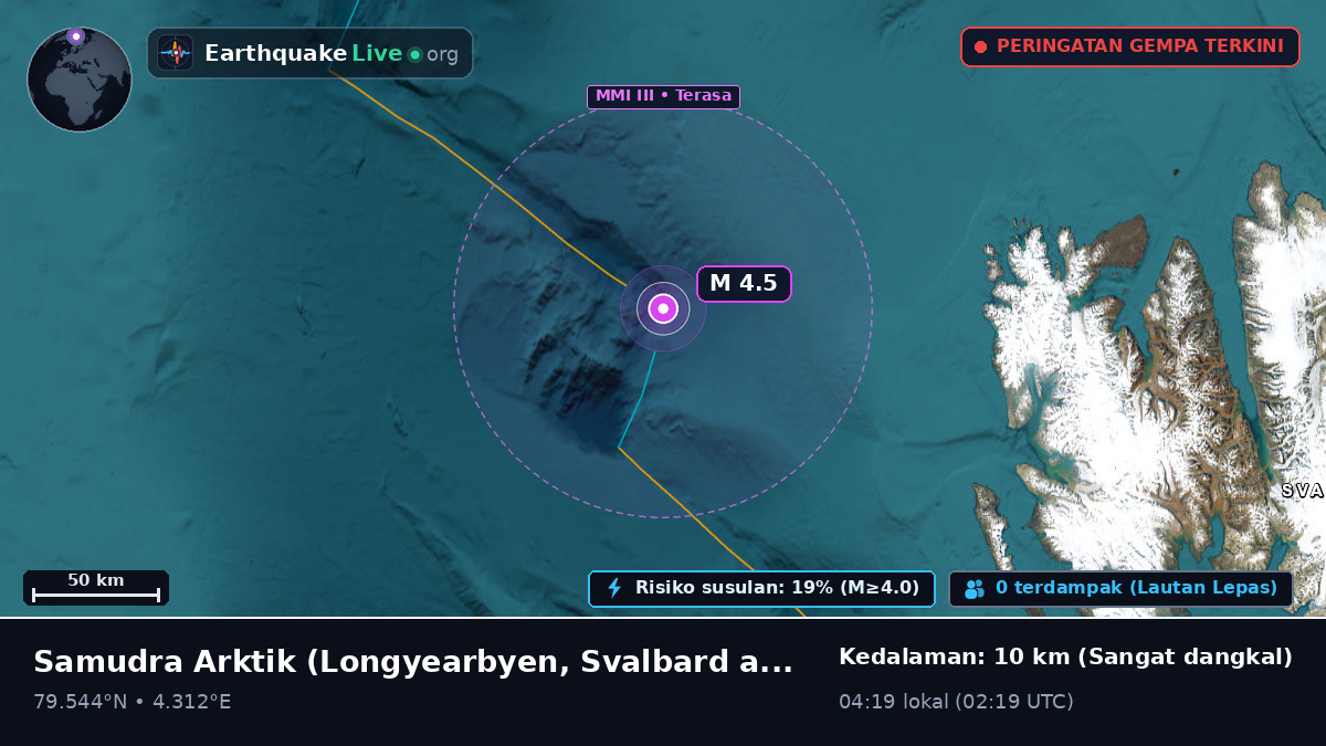 Samudra Arktik (Svalbard and Jan Mayen Islands)