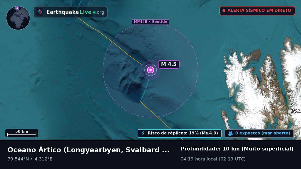 Oceano Ártico (Svalbard and Jan Mayen Islands)