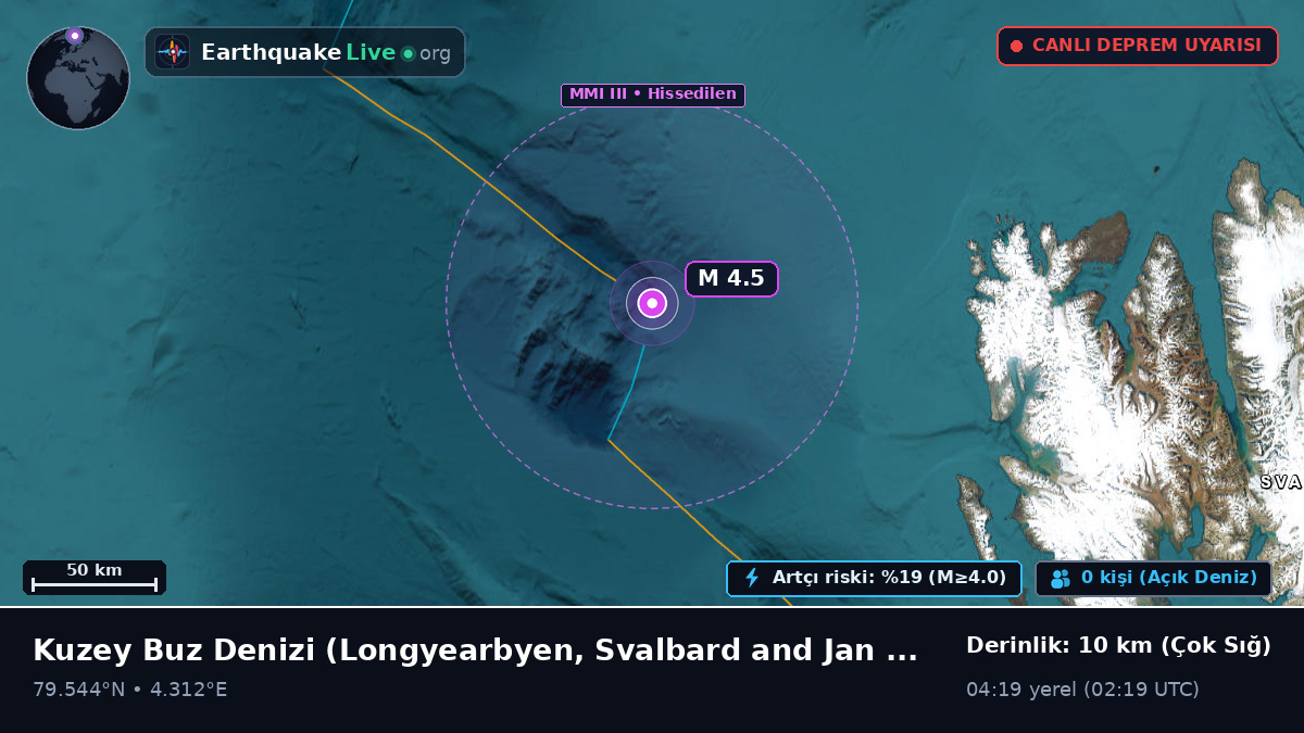 Kuzey Buz Denizi (Svalbard and Jan Mayen Islands)