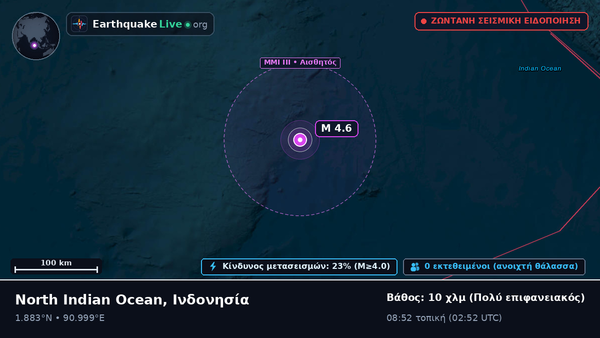 Ινδικός Ωκεανός (Ινδονησία)