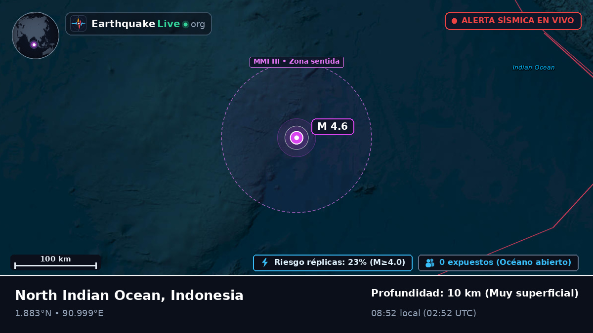 Océano Índico (Indonesia)