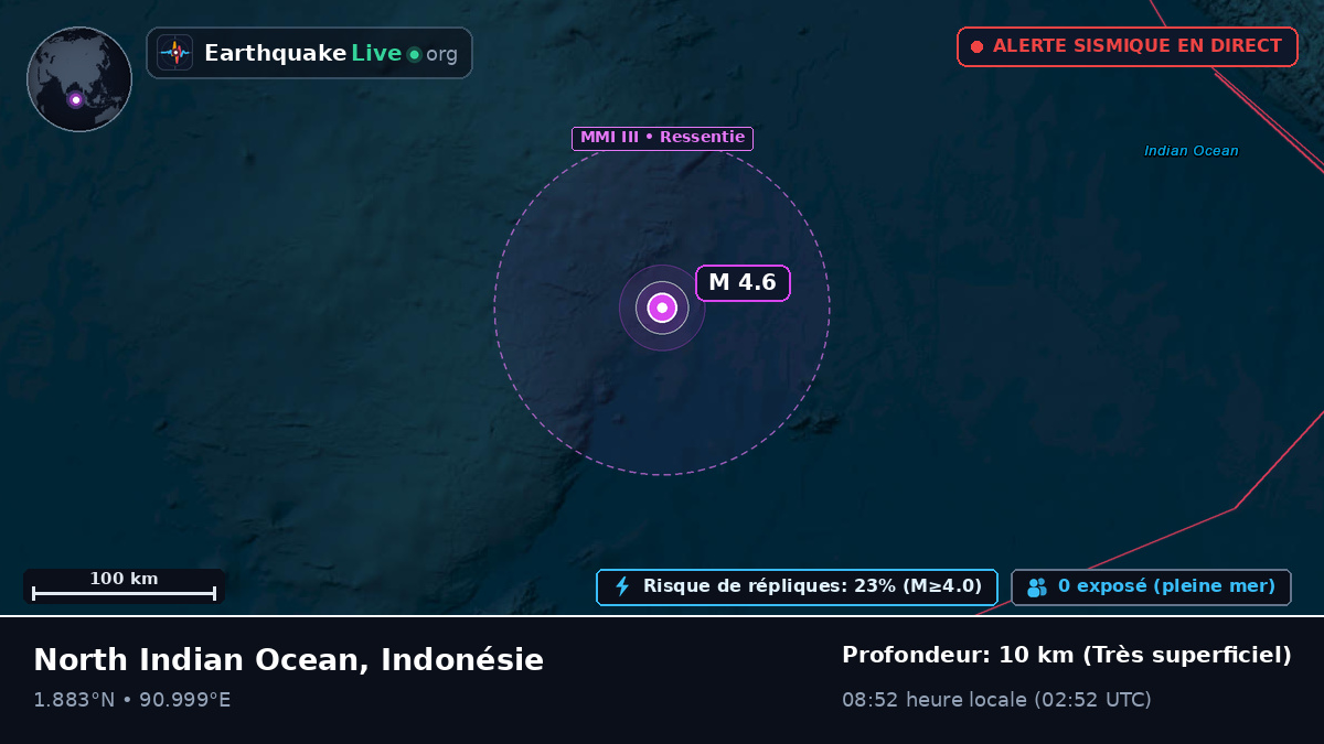 Océan Indien (Indonésie)
