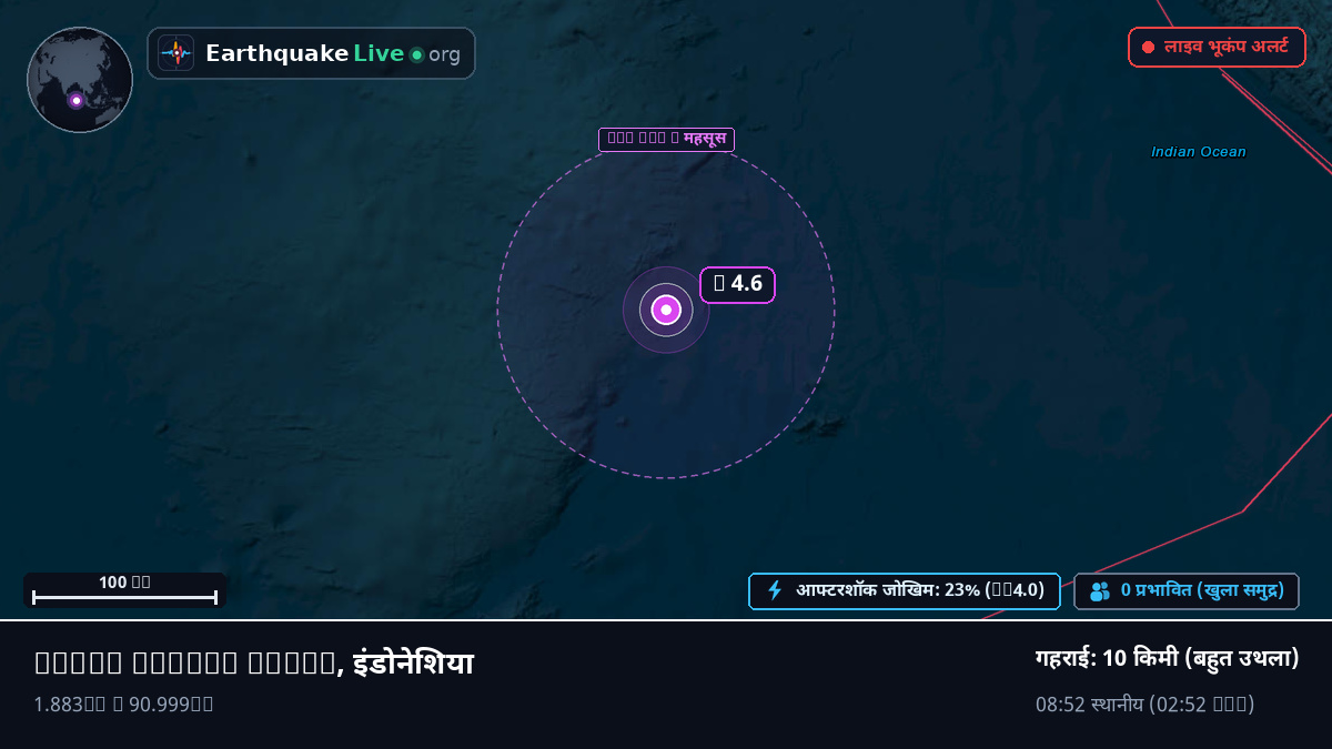 हिंद महासागर (इंडोनेशिया)