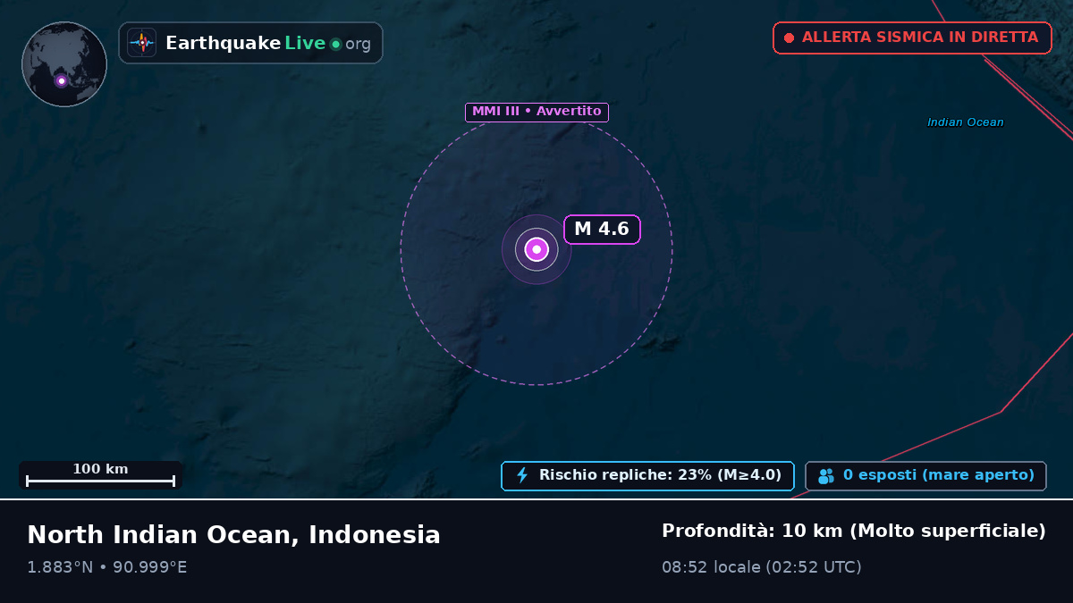Oceano Indiano (Indonesia)