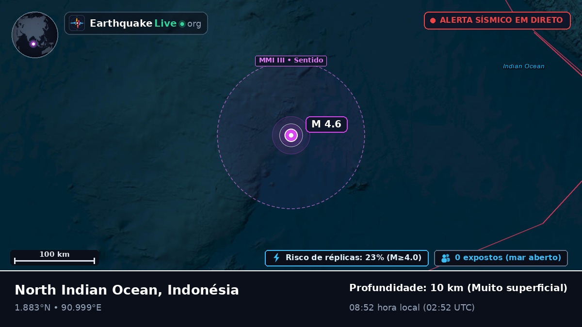 Oceano Índico (Indonésia)