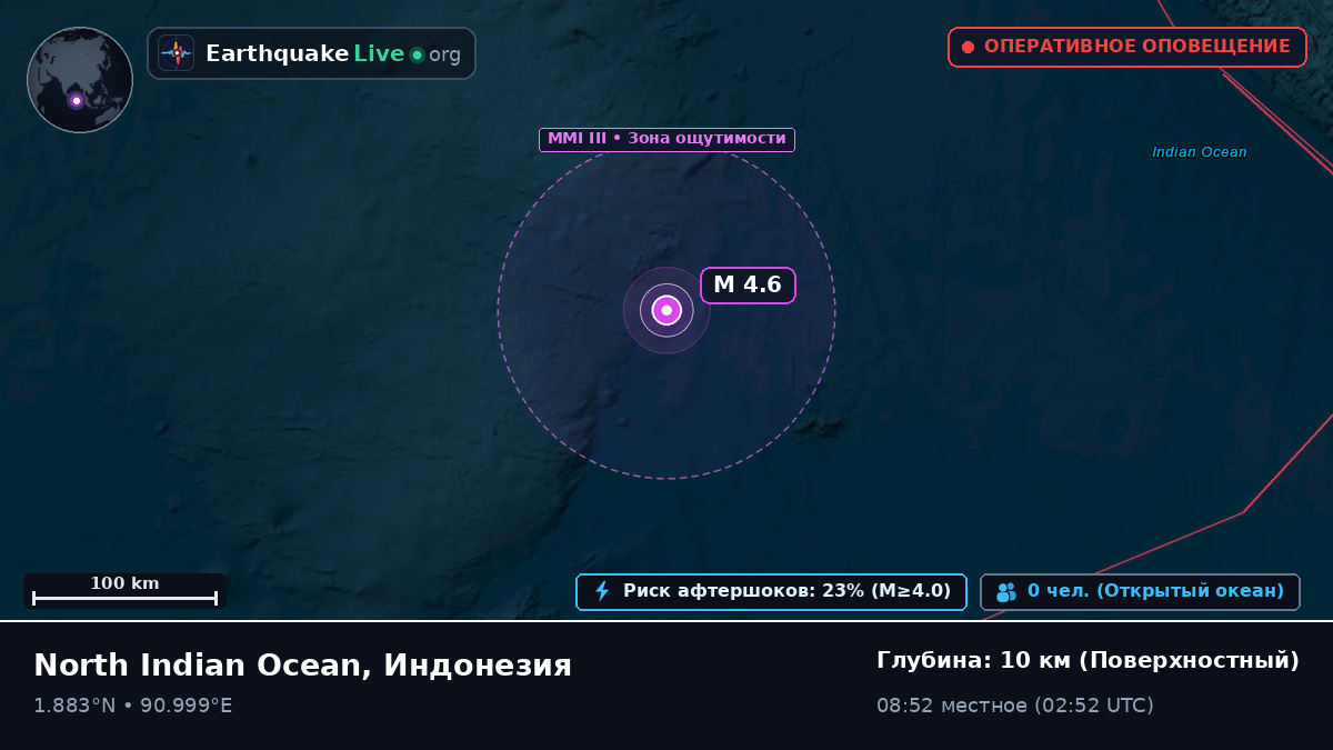 Индийский океан (Индонезия)