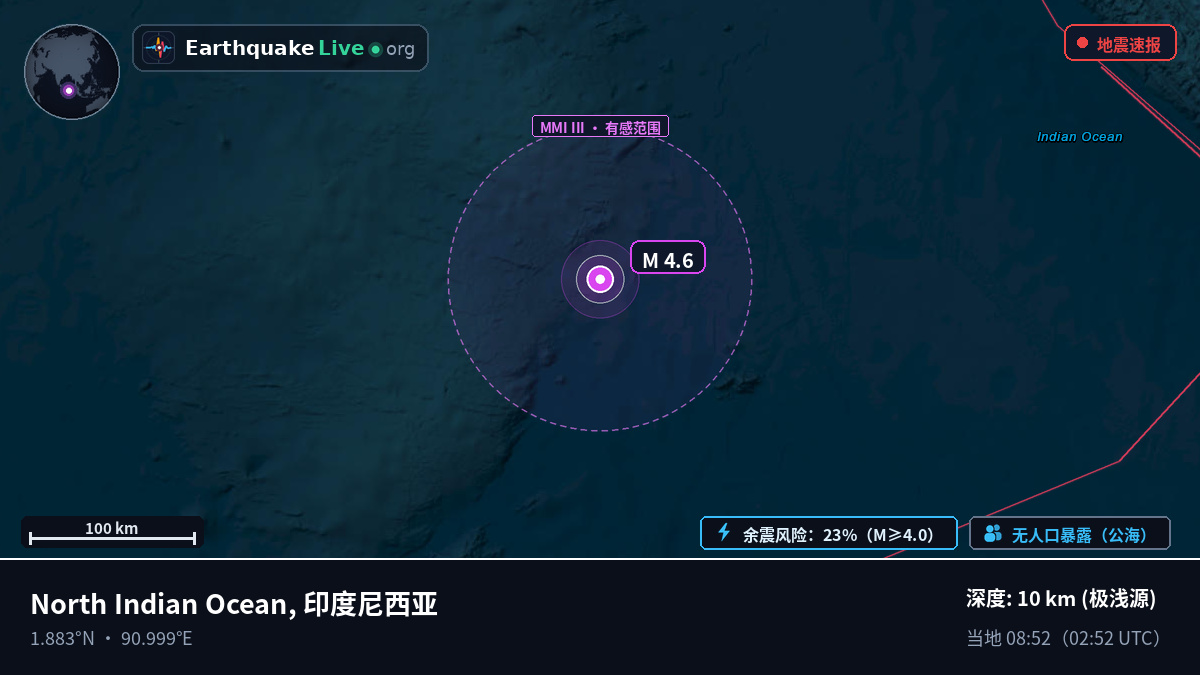 印度洋 (印度尼西亚)