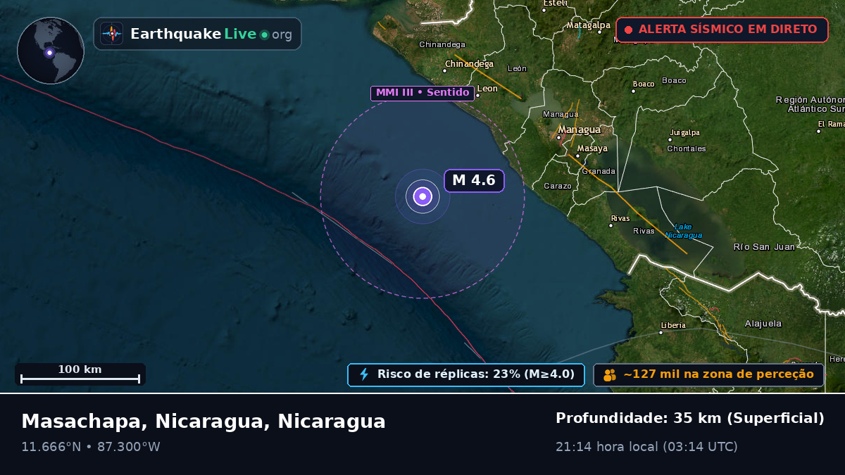 Mar das Caraíbas (Nicaragua)