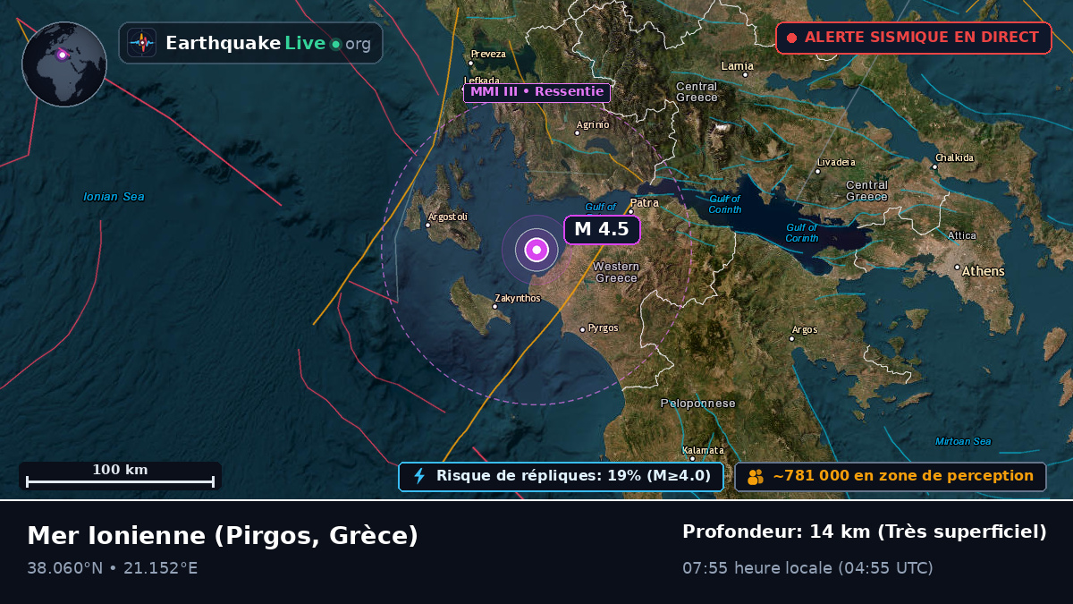 Mer Ionienne (Grèce)