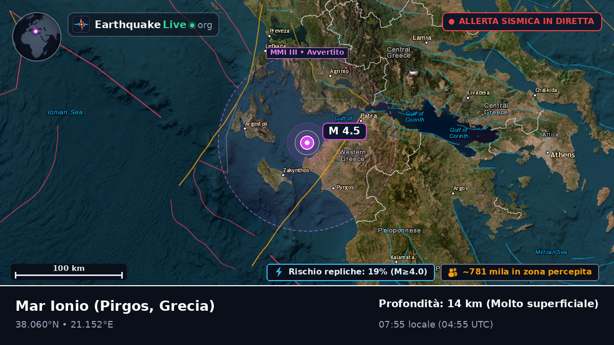 Mar Ionio (Grecia)