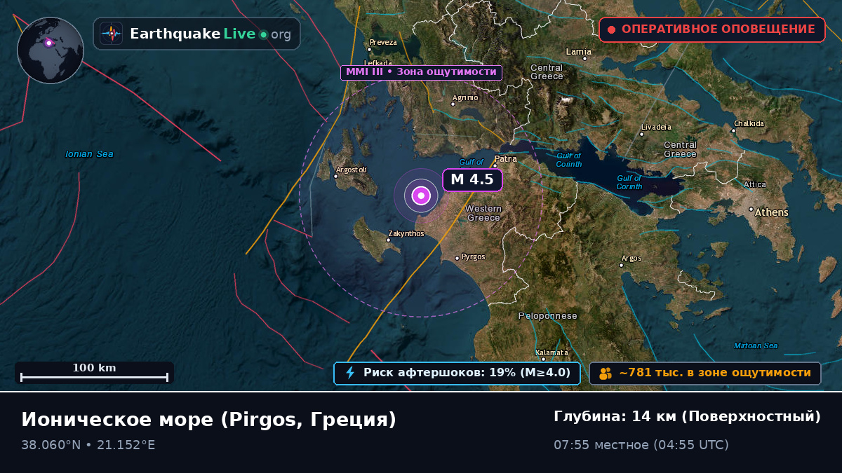 Ионическое море (Греция)