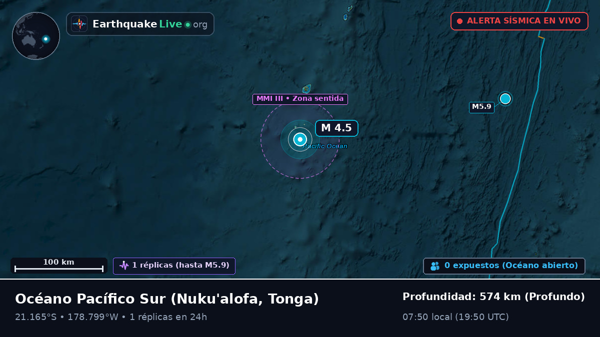 Océano Pacífico Sur (Tonga)