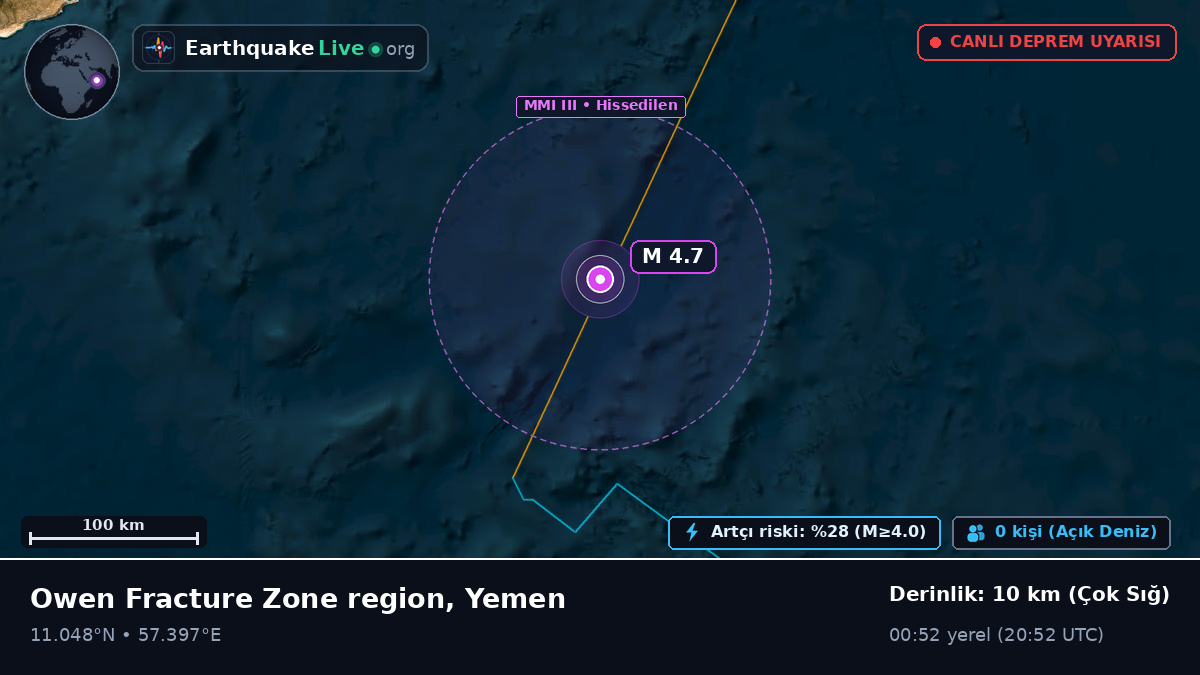 Hint Okyanusu (Yemen)