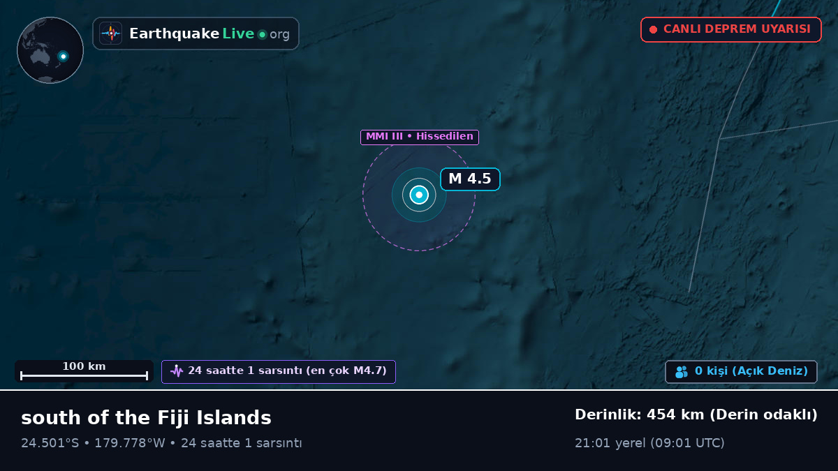 Güney Pasifik Okyanusu (Kermadec Islands)