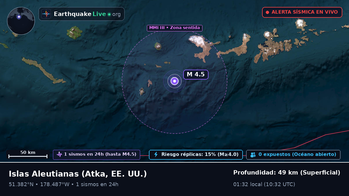Islas Aleutianas (EE. UU.)