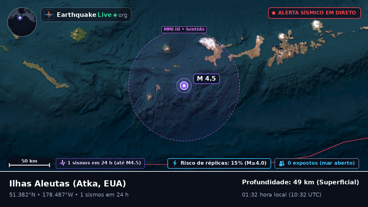 Ilhas Aleutas (EUA)