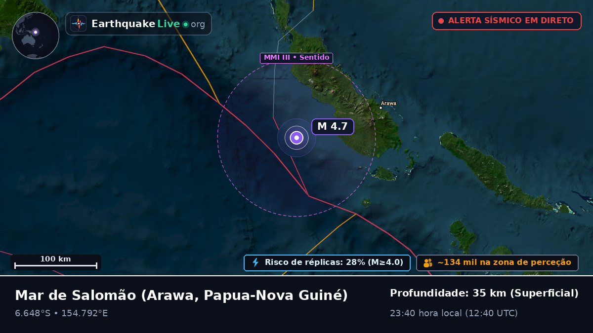 Mar de Salomão (Papua-Nova Guiné)