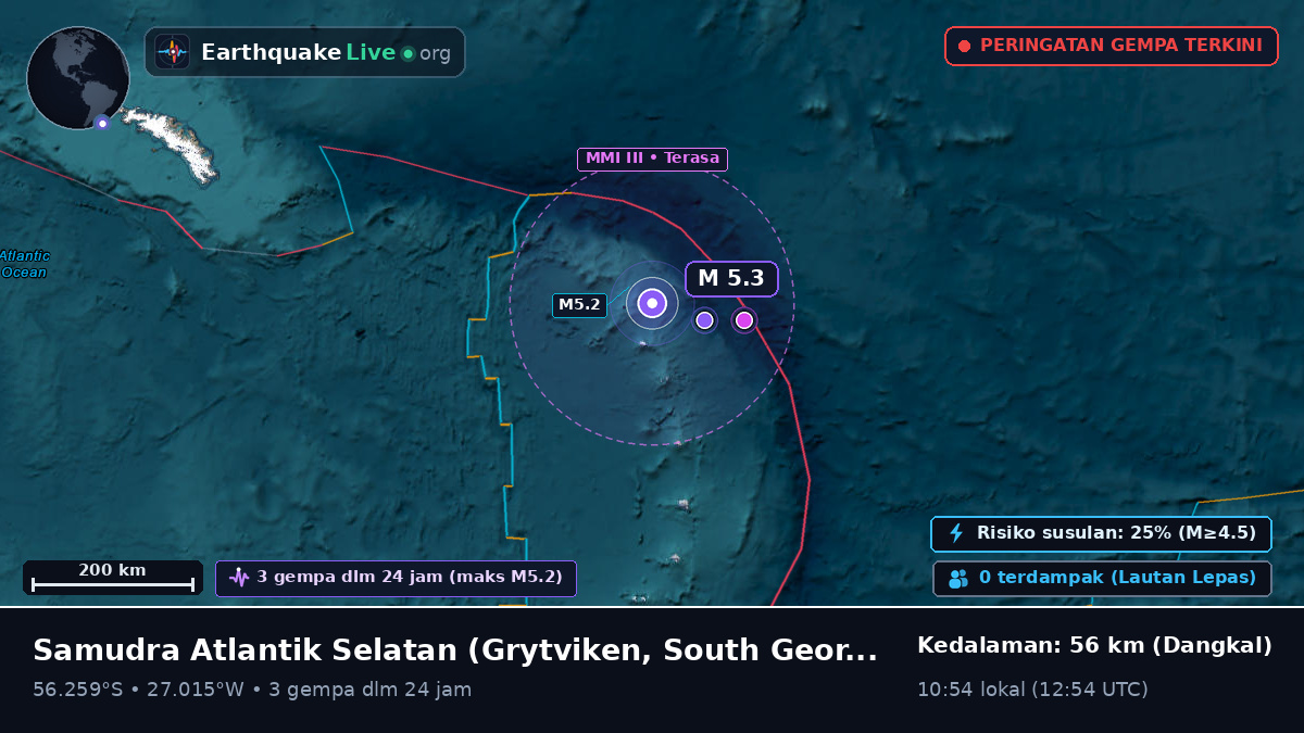 Samudra Atlantik Selatan (South Georgia and the Islands)