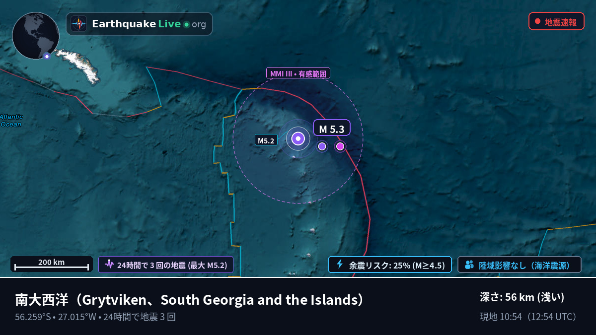 南大西洋 (South Georgia and the Islands)