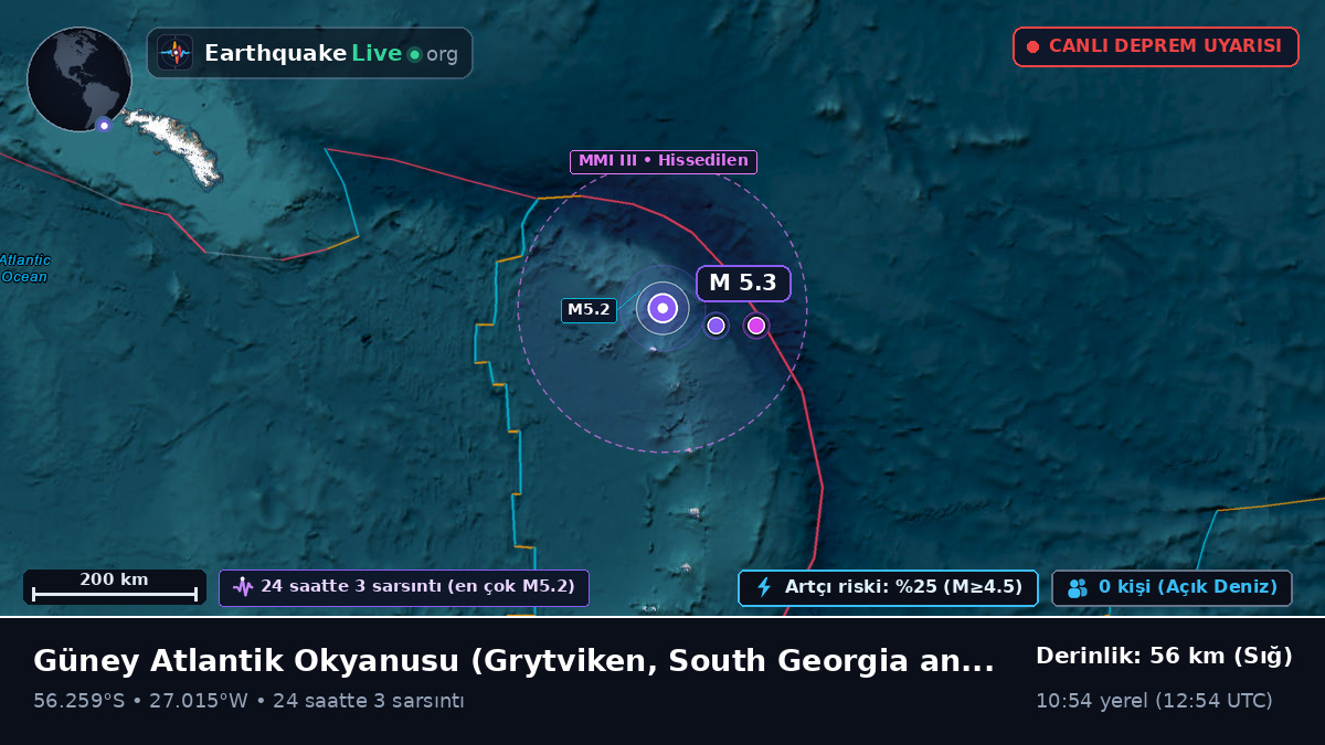Güney Atlantik Okyanusu (South Georgia and the Islands)