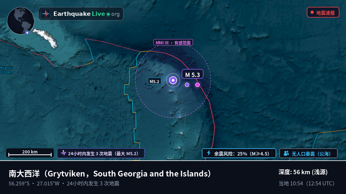 南大西洋 (South Georgia and the Islands)