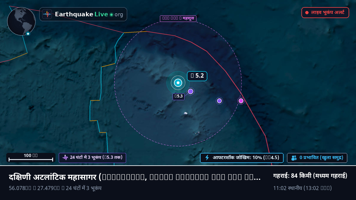 दक्षिणी अटलांटिक महासागर (South Georgia and the Islands)