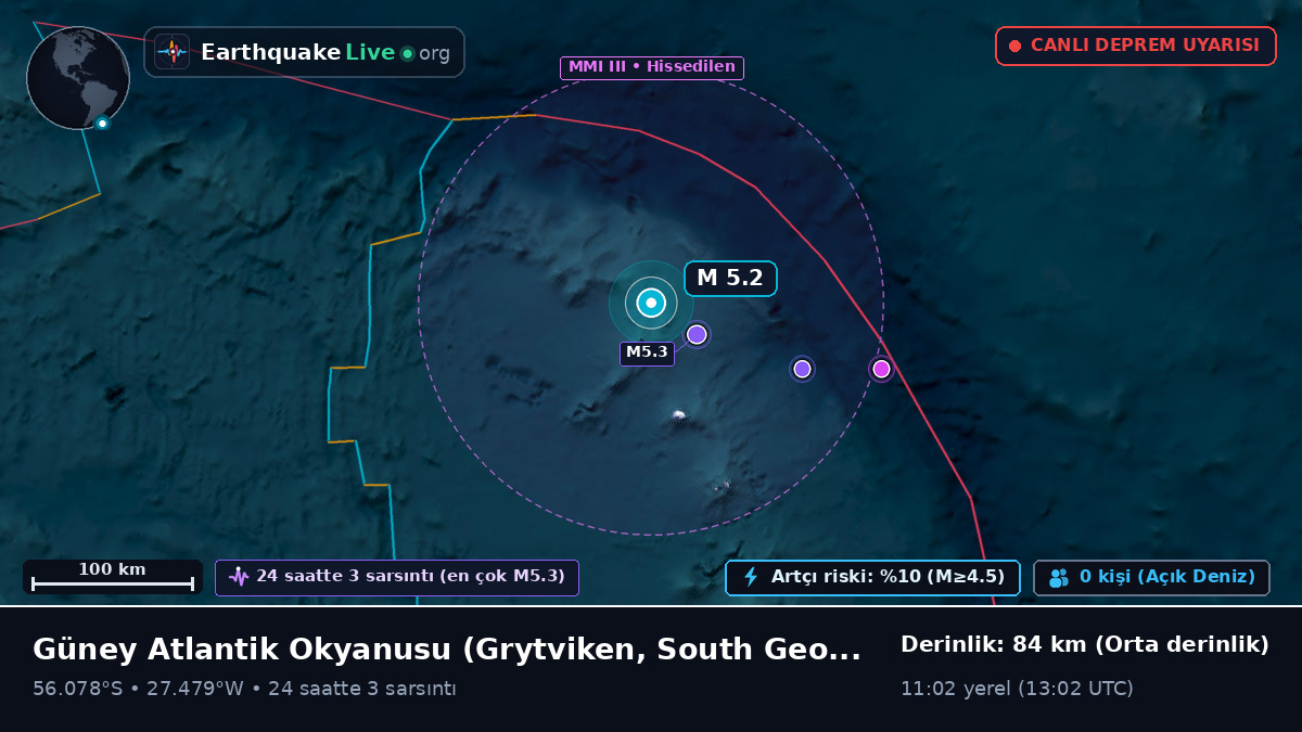 Güney Atlantik Okyanusu (South Georgia and the Islands)