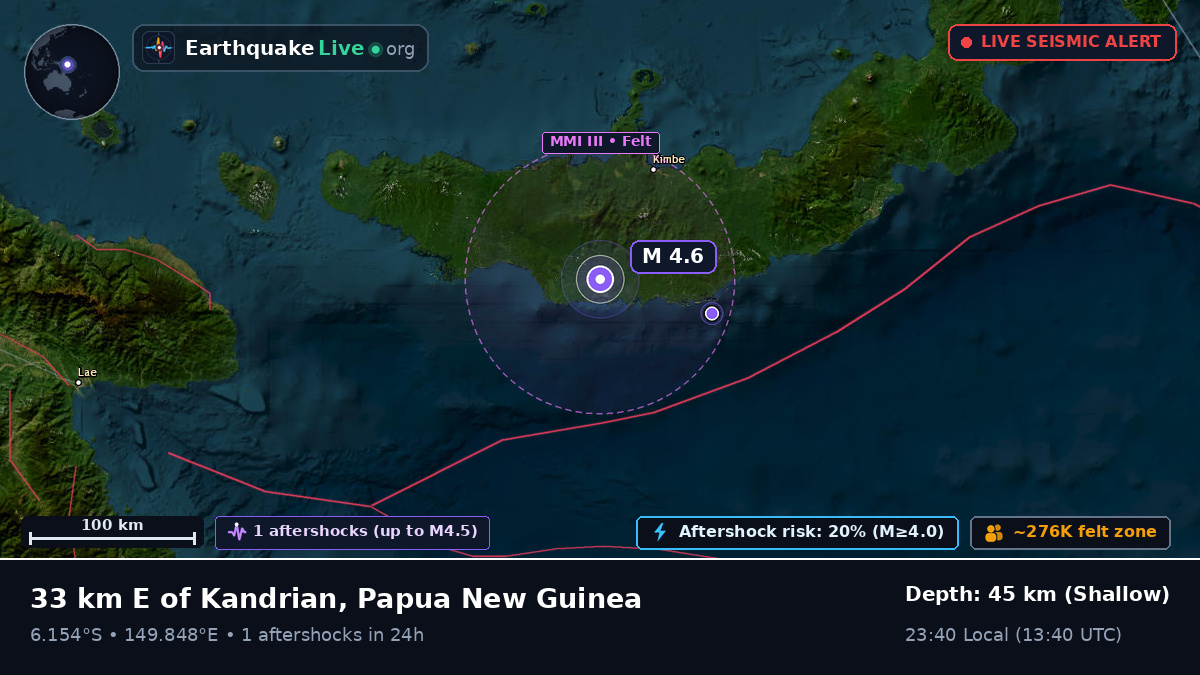 West New Britain, Papua New Guinea