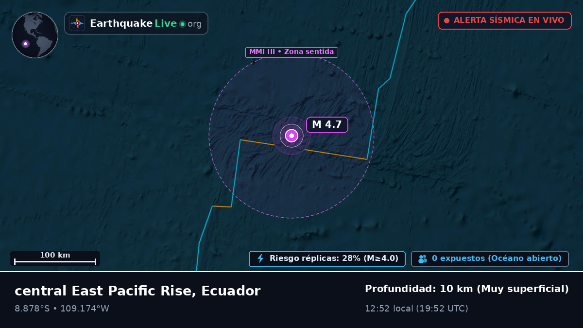 Océano Pacífico Sur (Ecuador)