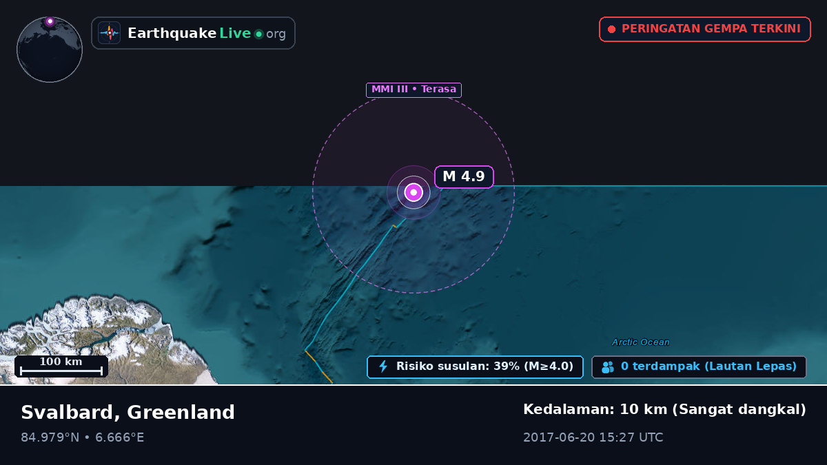Samudra Arktik (Greenland)