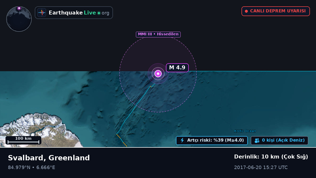 Kuzey Buz Denizi (Greenland)