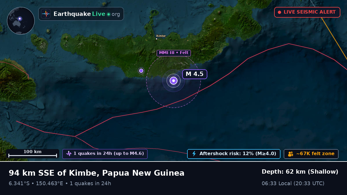 Solomon Sea (Papua New Guinea)
