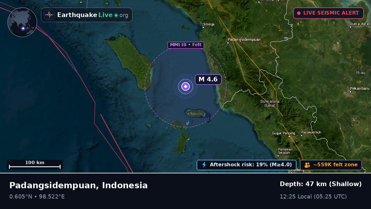 Off the coast of Padangsidempuan, Indonesia