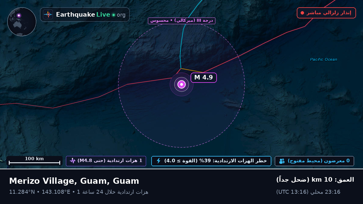 بحر الفلبين (Guam)