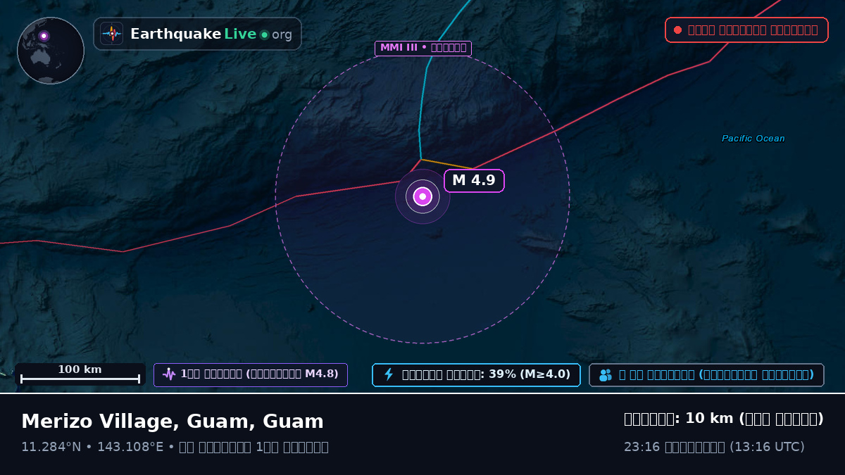 ফিলিপাইন সাগর (Guam)