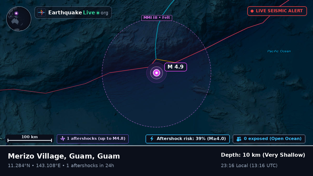 Philippine Sea (Guam)