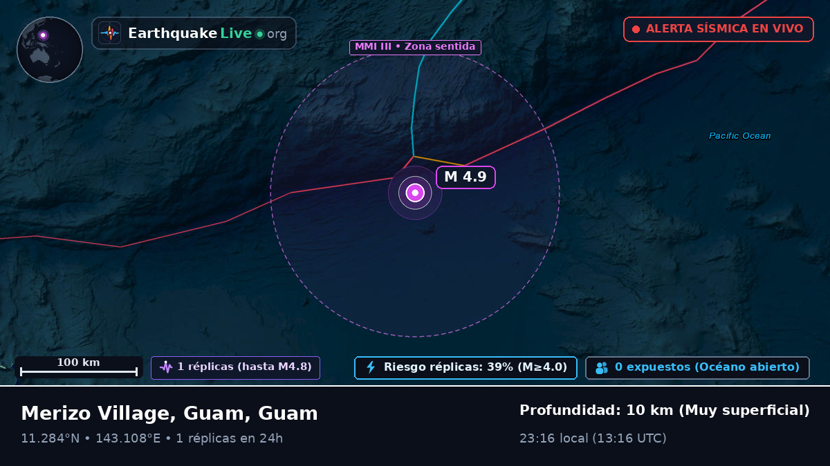 Mar de Filipinas (Guam)