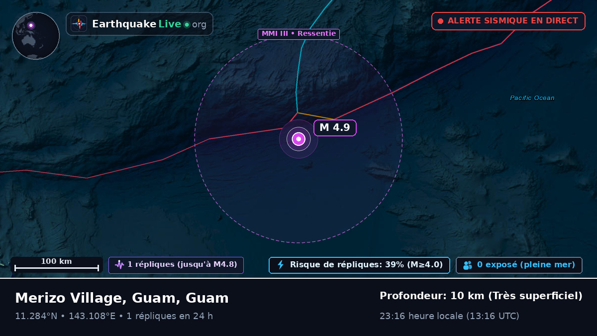 Mer des Philippines (Guam)