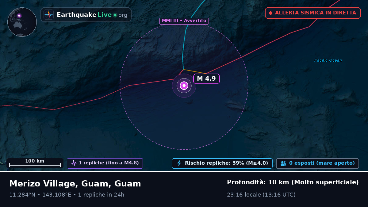 Mare delle Filippine (Guam)