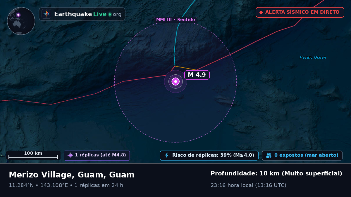 Mar das Filipinas (Guam)