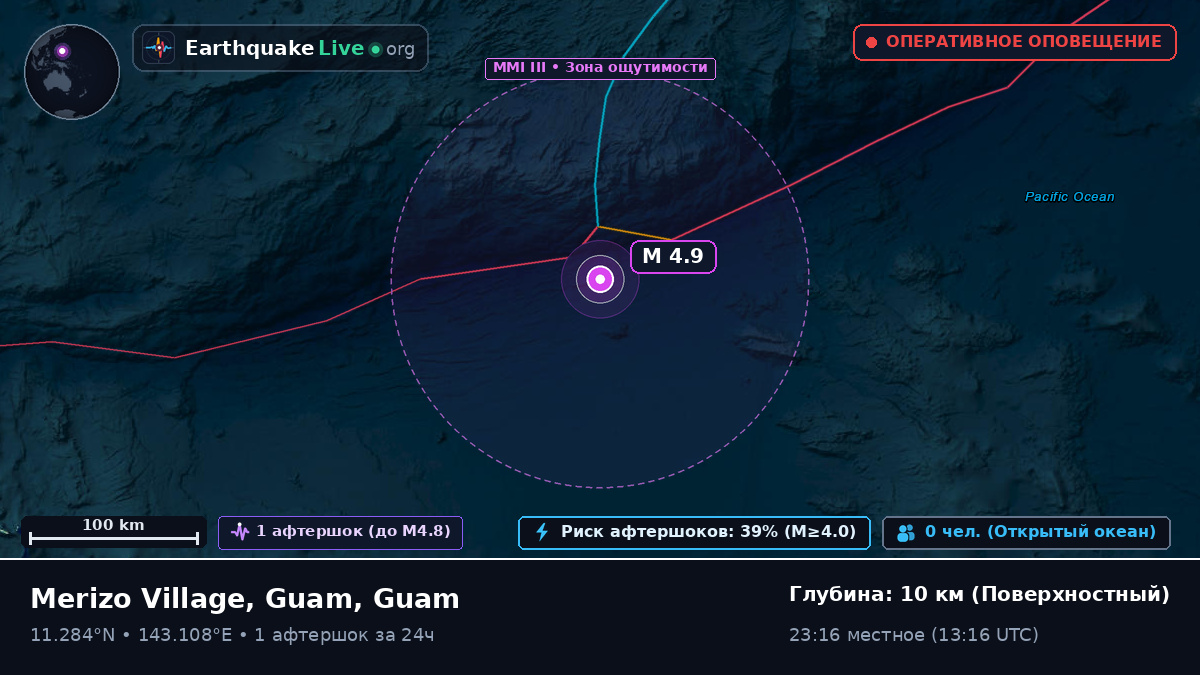 Филиппинское море (Guam)