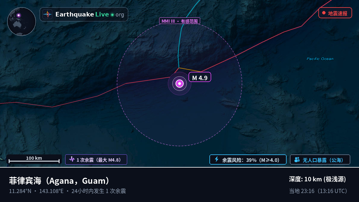菲律宾海 (Guam)