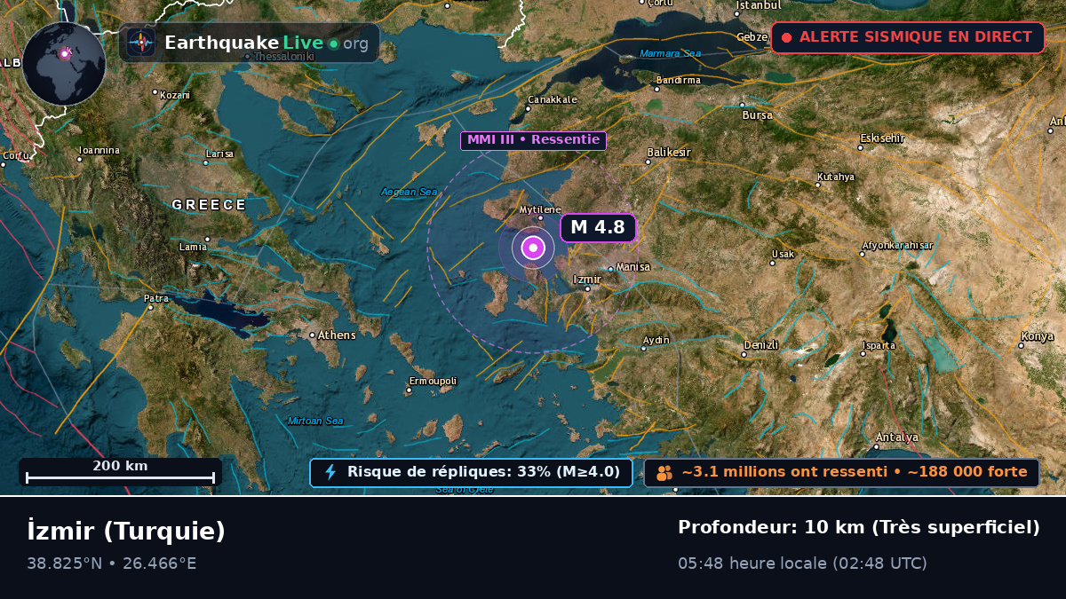 Izmir, Turquie