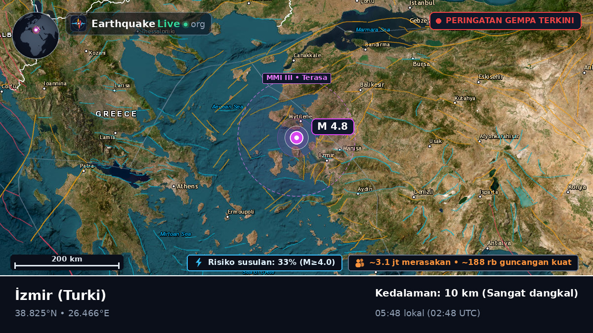Izmir, Turki