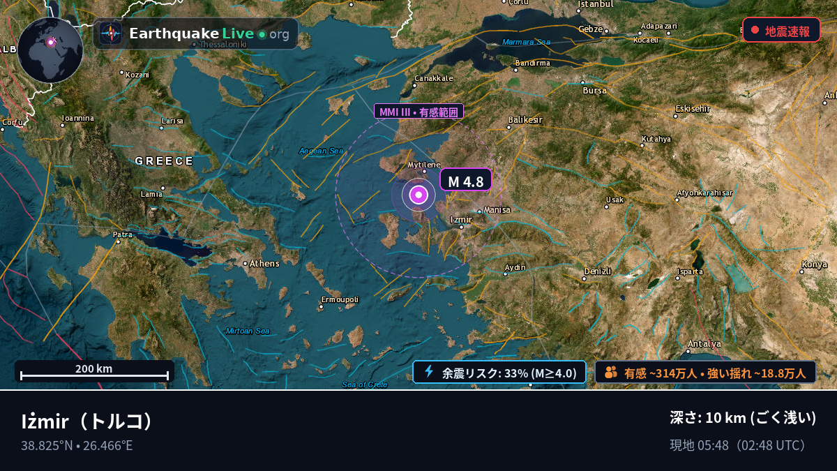Izmir, トルコ