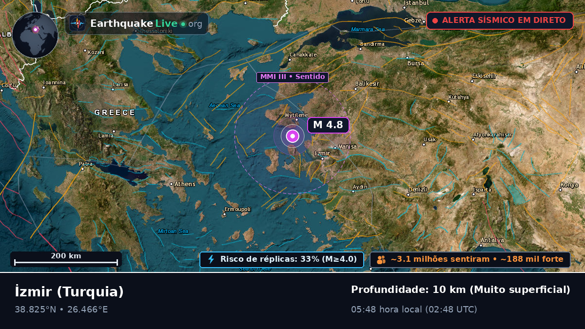 Izmir, Turquia