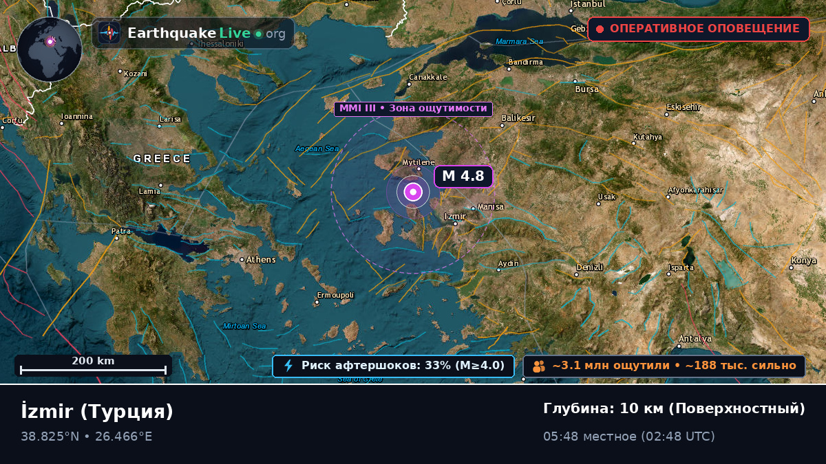 Izmir, Турция